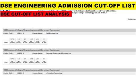 dse cut off log in.